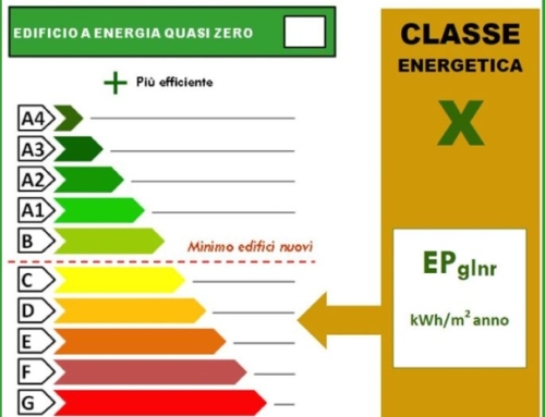 Certificazione Energetica Edifici